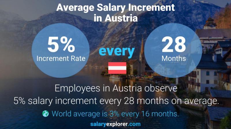 حقوق کارگر ساده در اتریش