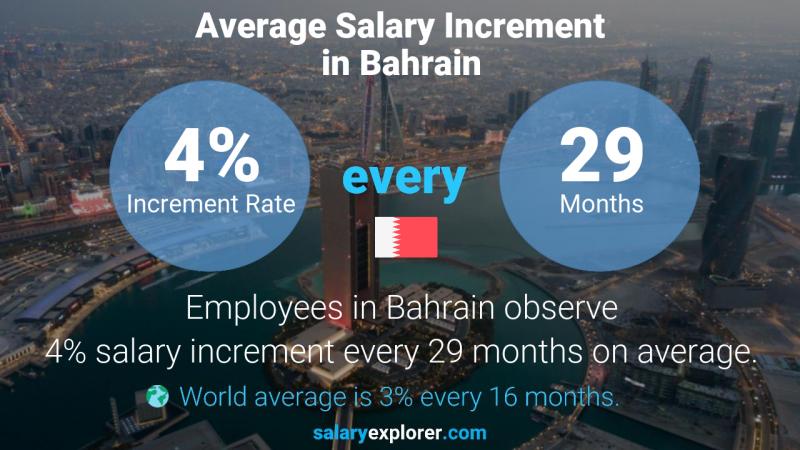 حقوق کارگر در بحرین