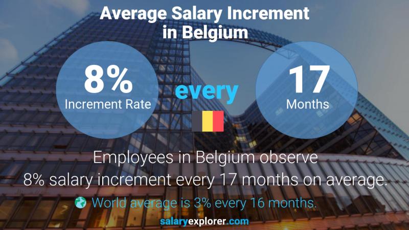 حقوق کارگر ساده در بلژیک