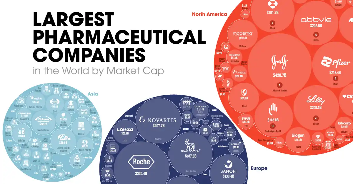 سهم شرکت های داروسازی در دارو جهان