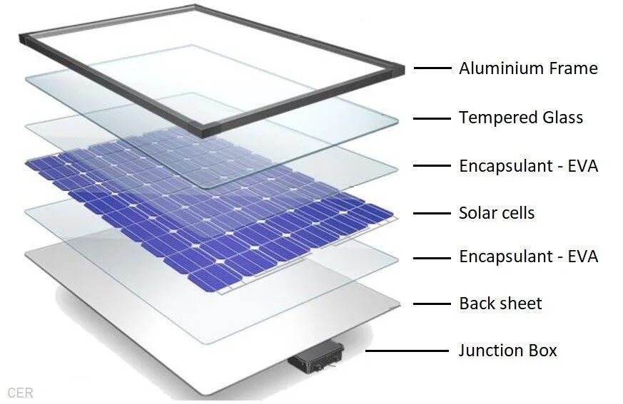 تصویر اجزای پنل خورشیدی صنعتی