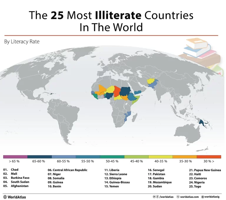 تصویر بی سوادترین کشور جهان