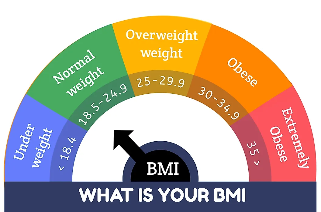 تصویر شاخص توده بدنی (BMI)